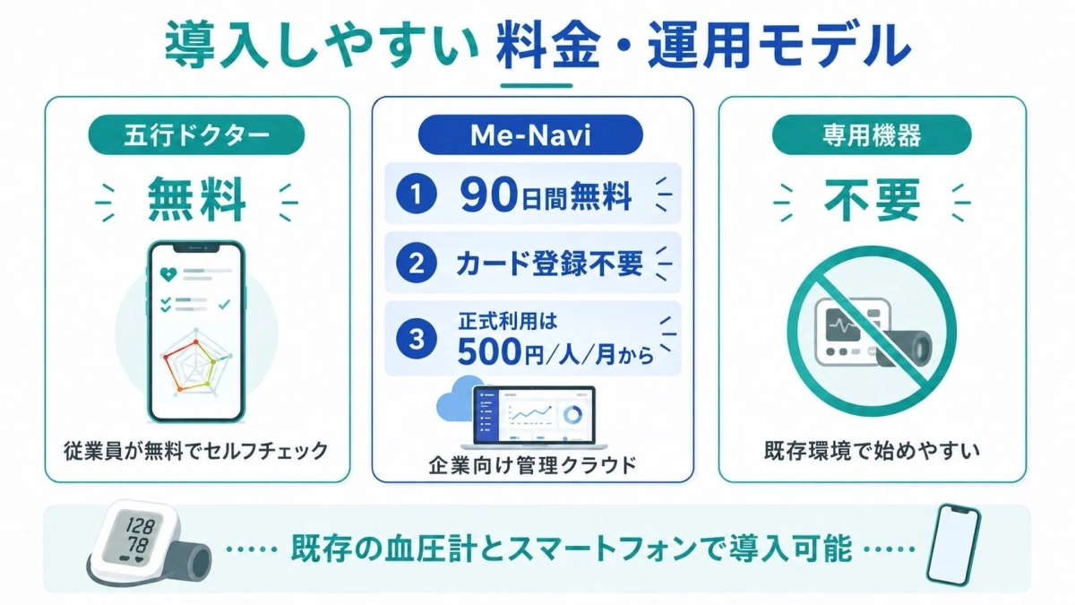 導入しやすい料金・運用モデル