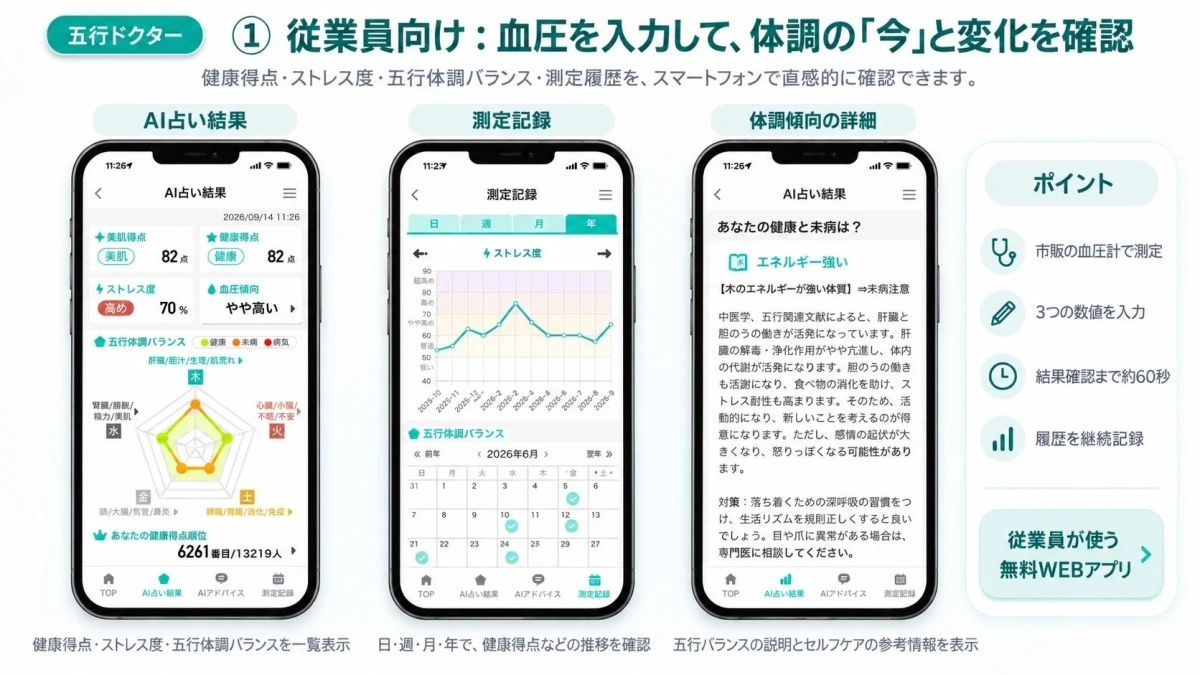 五行ドクター 従業員向け画面