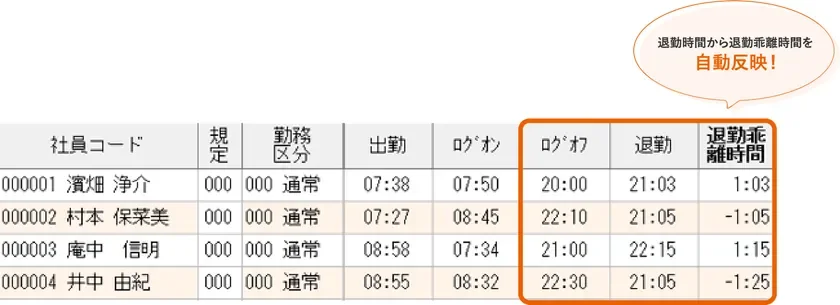 クロノスPerformance乖離チェック画面イメージ