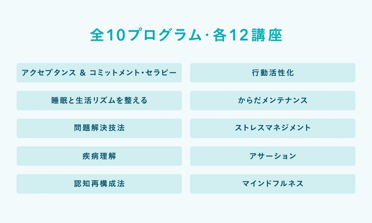 全10プログラムのテーマ