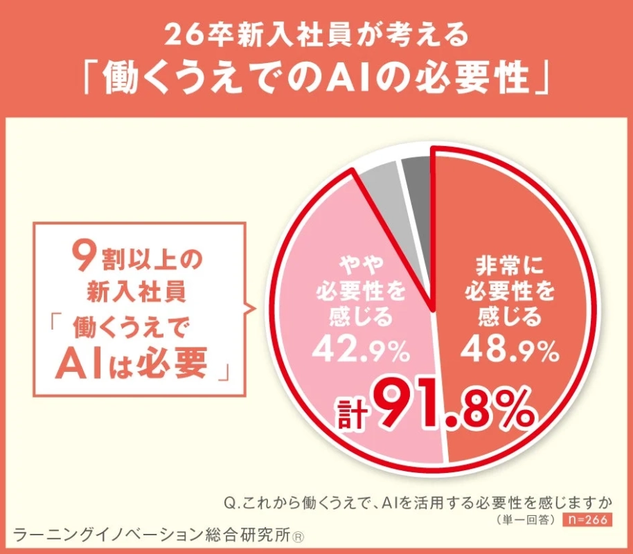 26卒新入社員が考える「働くうえでのAIの必要性」