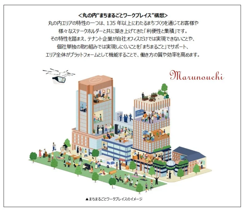 丸の内“まちまるごとワークプレイス”構想のイメージ