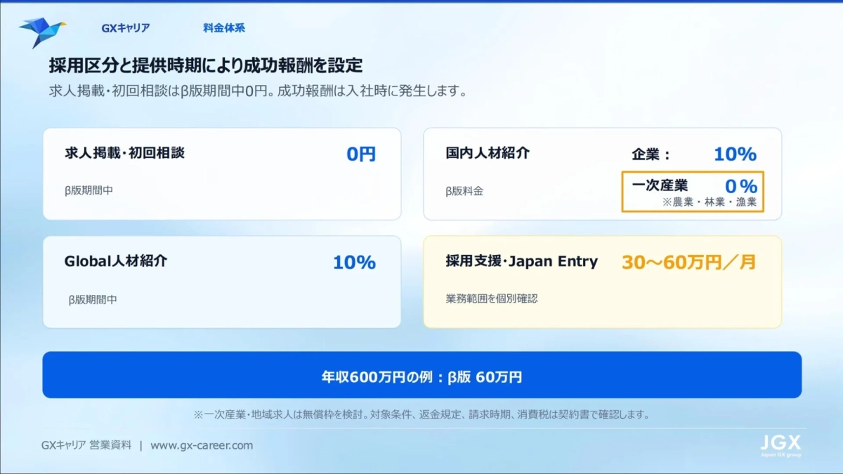料金体系