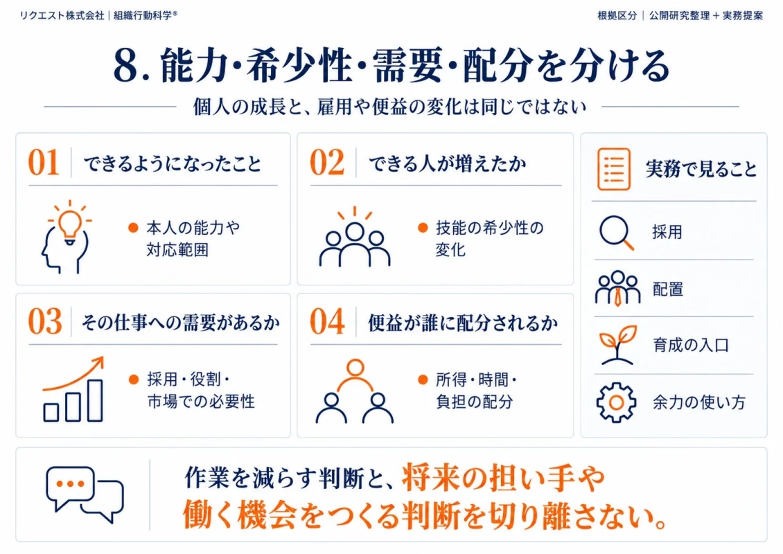 能力・需要・配分