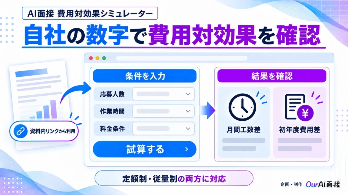 AI面接 費用対効果シミュレーター