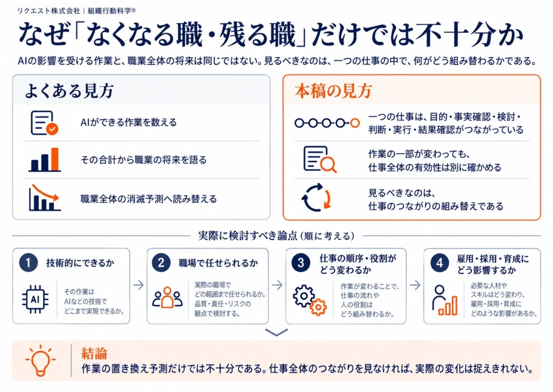 なぜ「なくなる職・残る職」だけでは不十分か