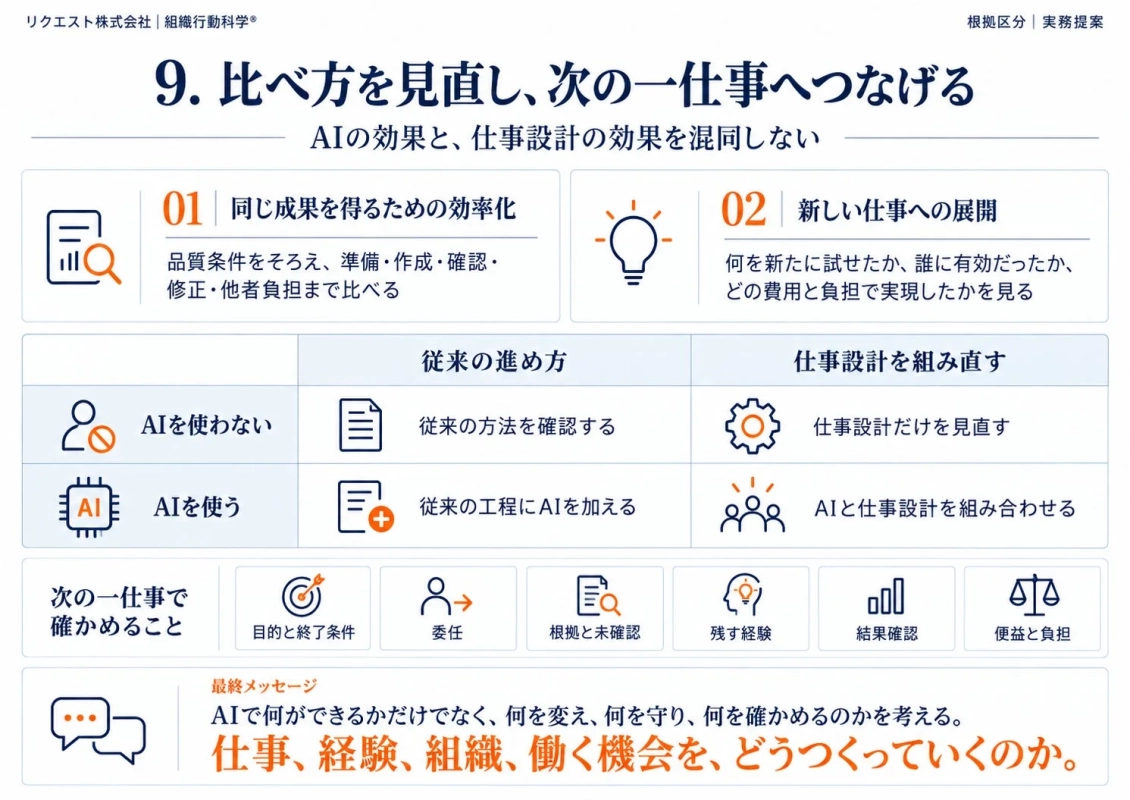 比較のしかた