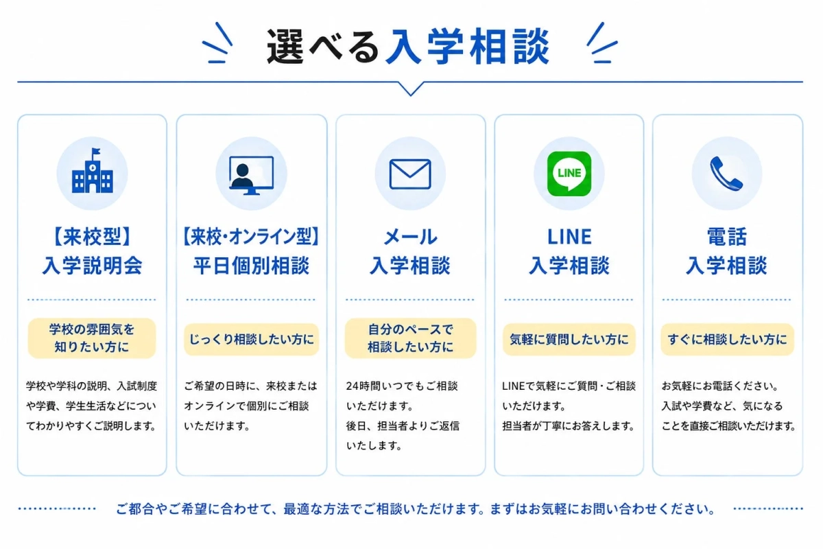 入学相談の選択肢