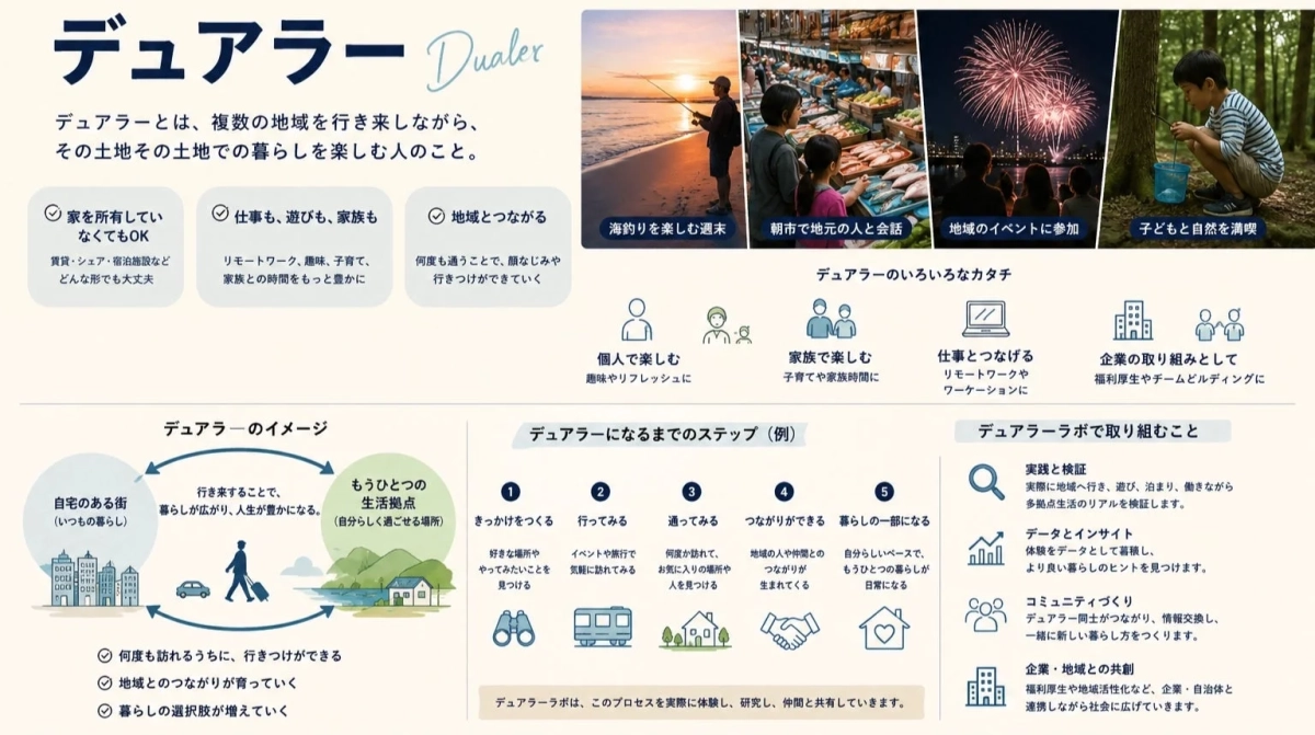 デュアラーの概念図