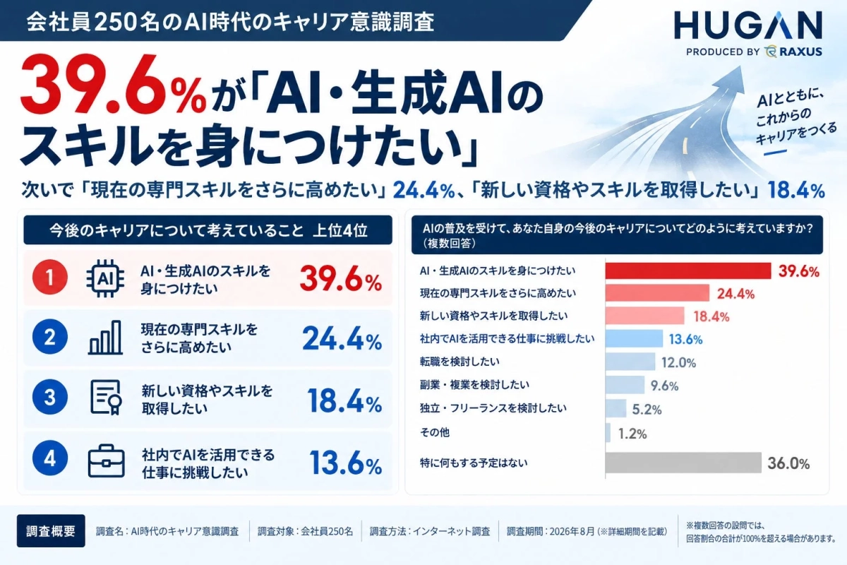 AIの普及を受けて今後のキャリアについて考えていること