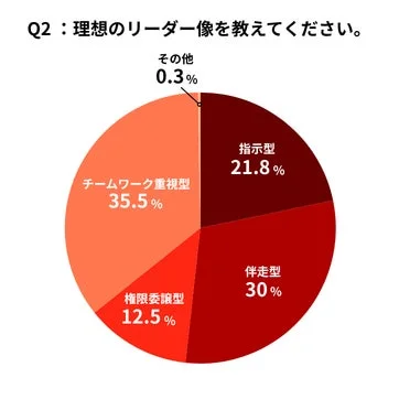 理想のリーダー像