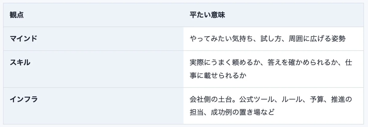 観点 平たい意味