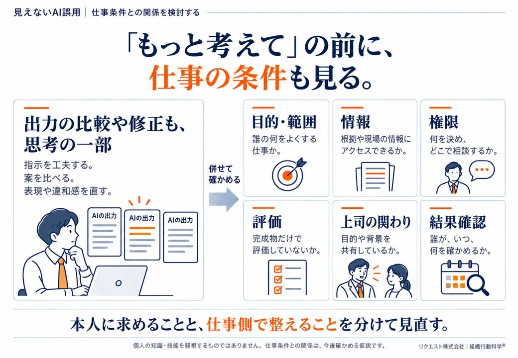 仕事条件との関係