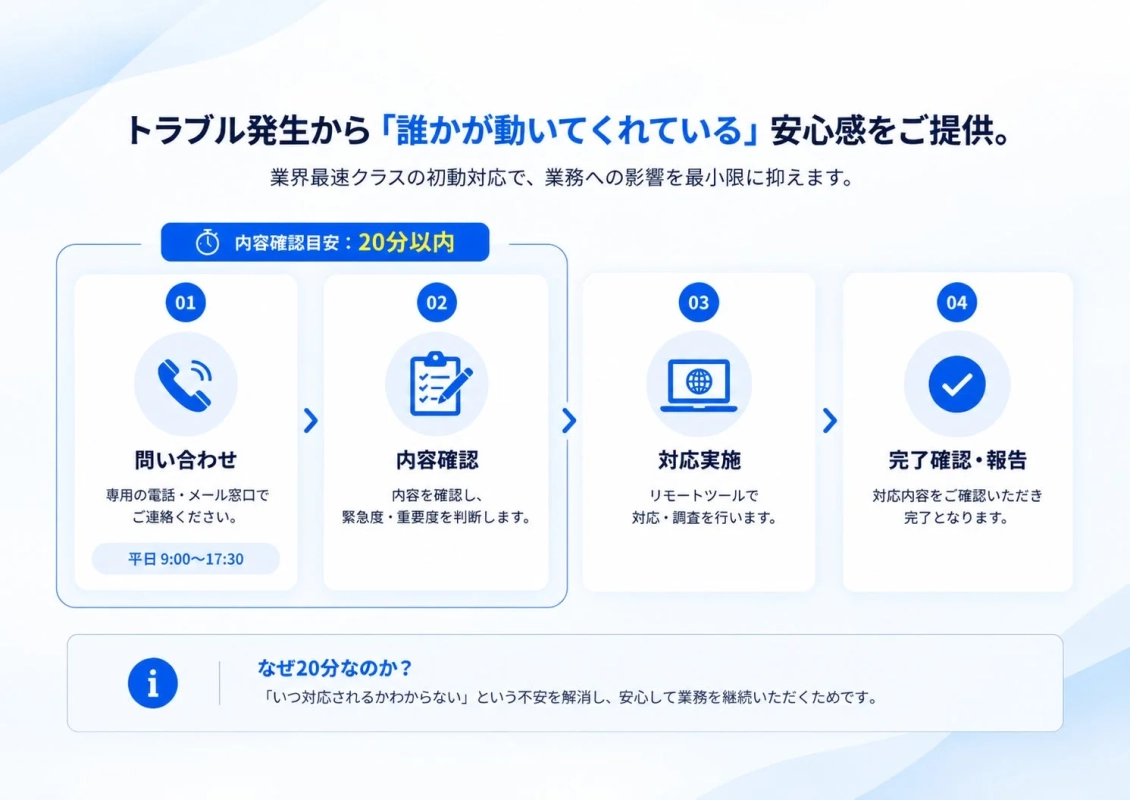 トラブル発生から「誰かが動いてくれている」安心感をご提供