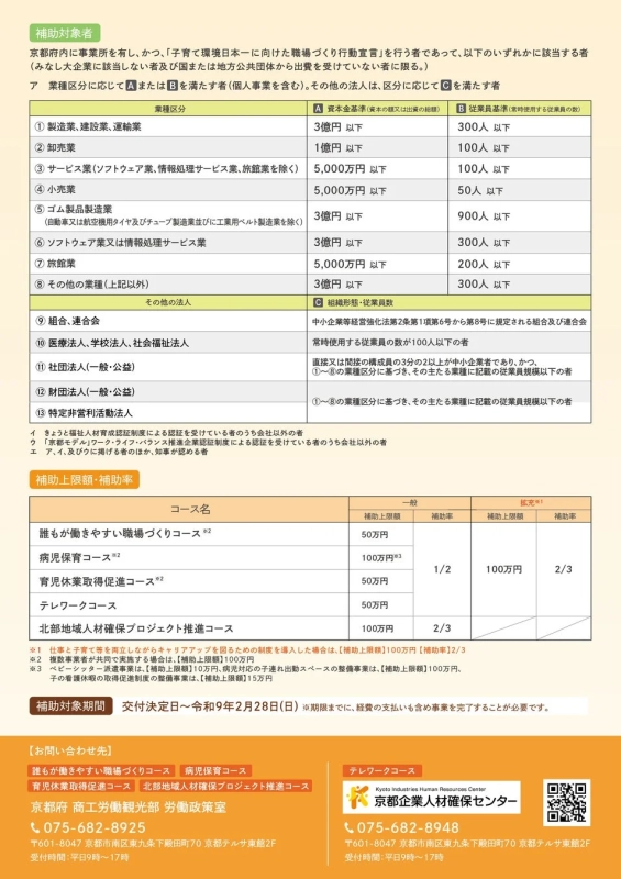 補助対象者と補助上限額・補助率の詳細
