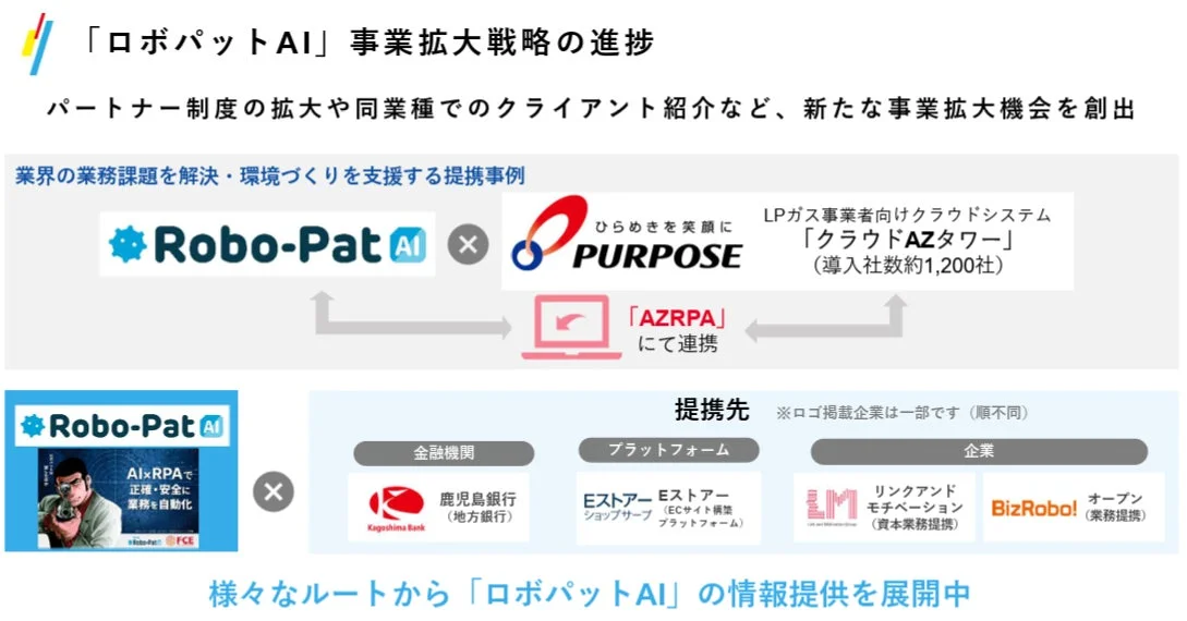 ロボパットAIの事業拡大戦略と提携事例