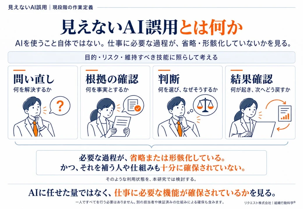 見えないAI誤用の作業定義