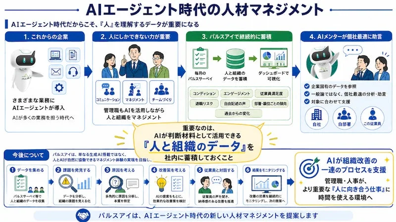 AIエージェント時代の人材マネジメント概念図
