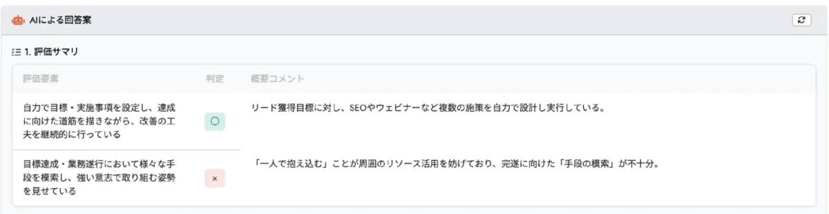 AIによる評価サマリの例