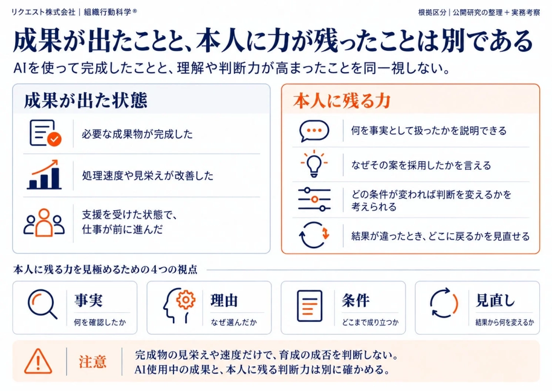 成果が出たことと、本人に力が残ることは別である