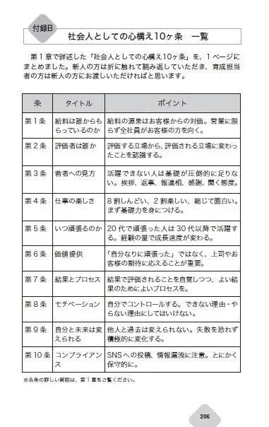 付録B 社会人としての心構え10ヶ条 一覧