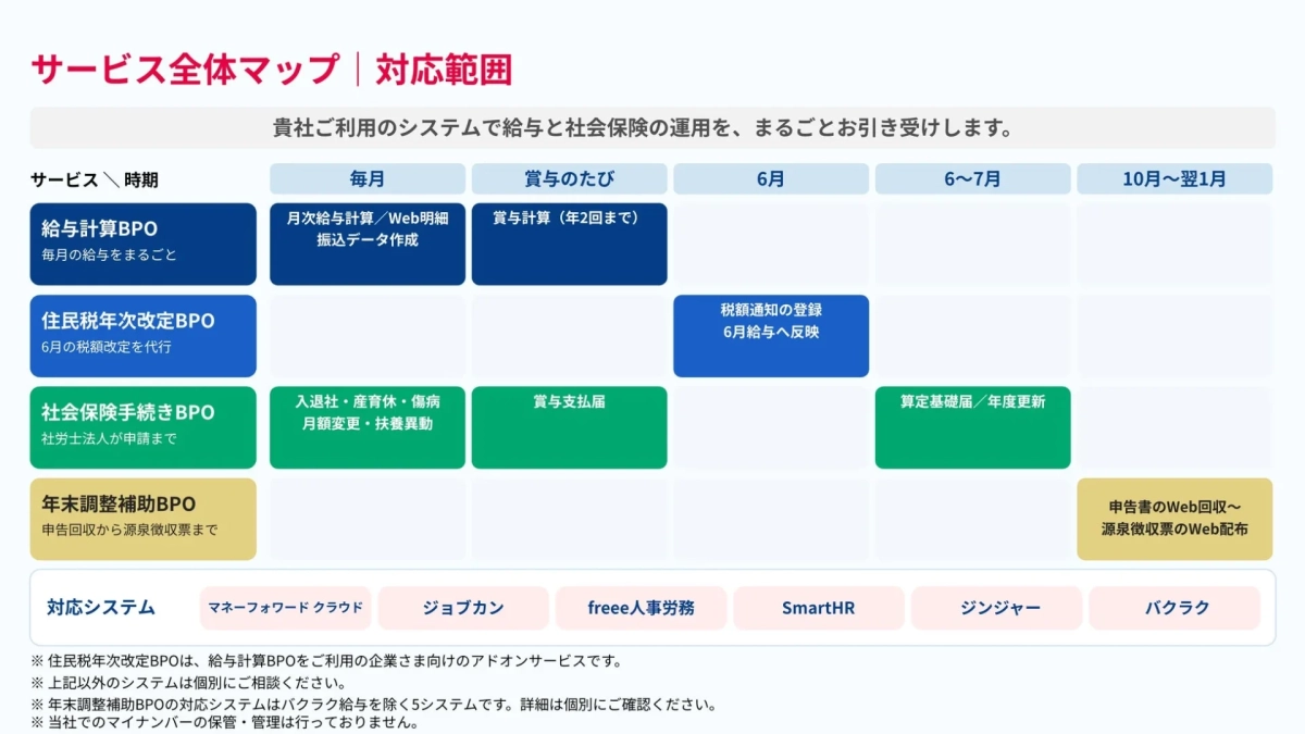 サービス全体マップ