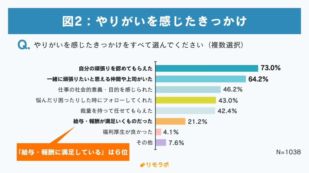 やりがいを感じたきっかけ