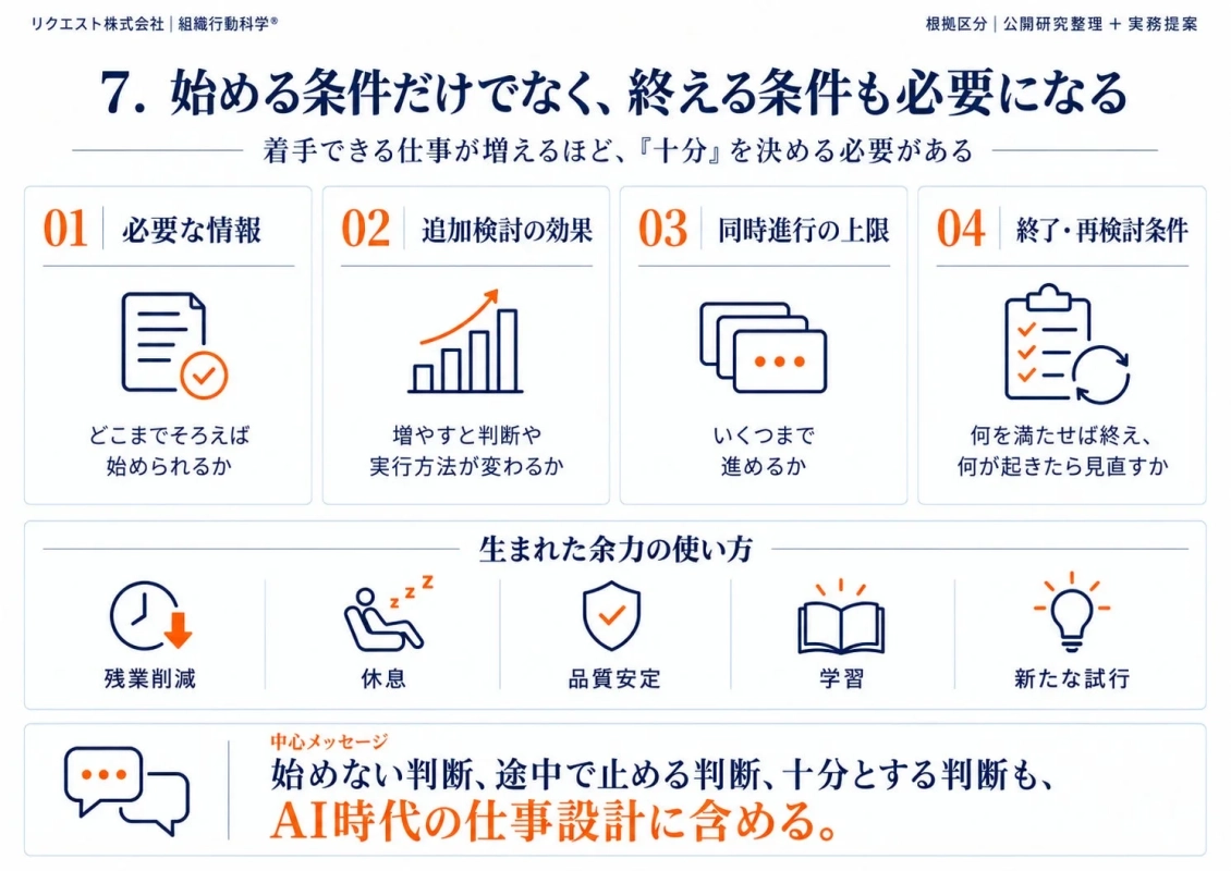 始める条件と終える条件