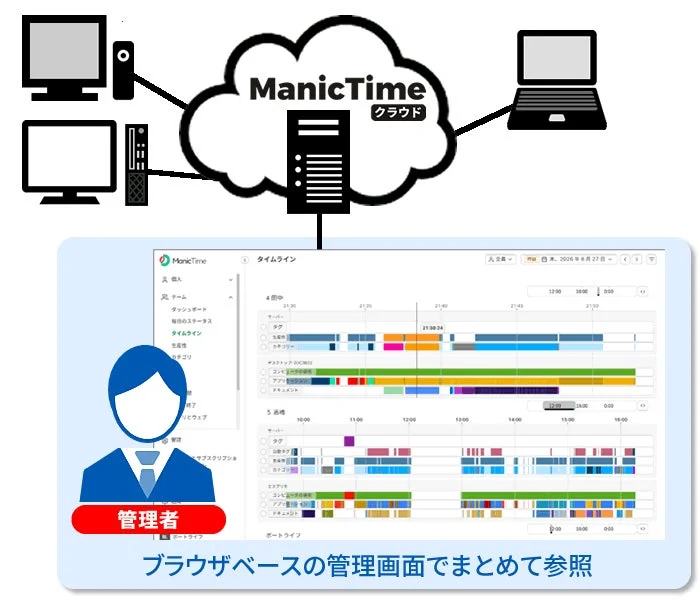 ManicTime クラウド 管理者 ブラウザベースの管理画面でまとめて参照