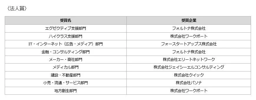 法人賞 受賞企業一覧