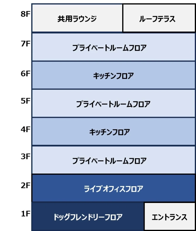 フロアガイド