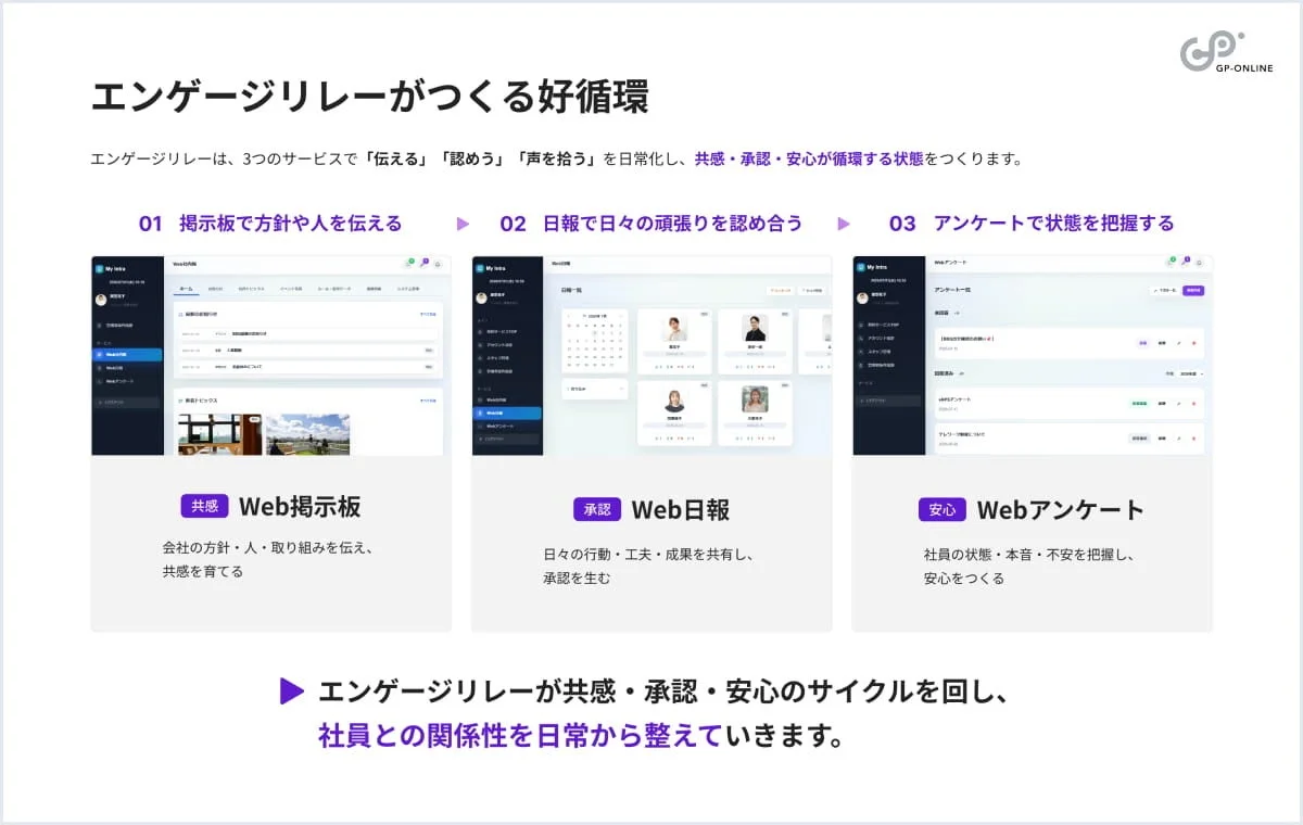 エンゲージリレーの好循環を示す図