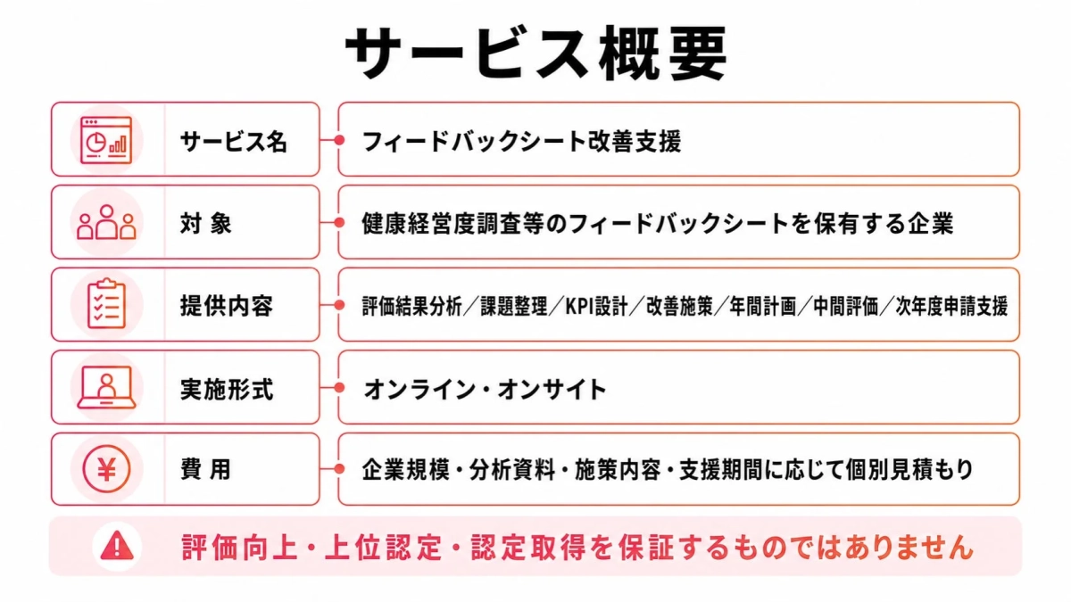 サービス概要