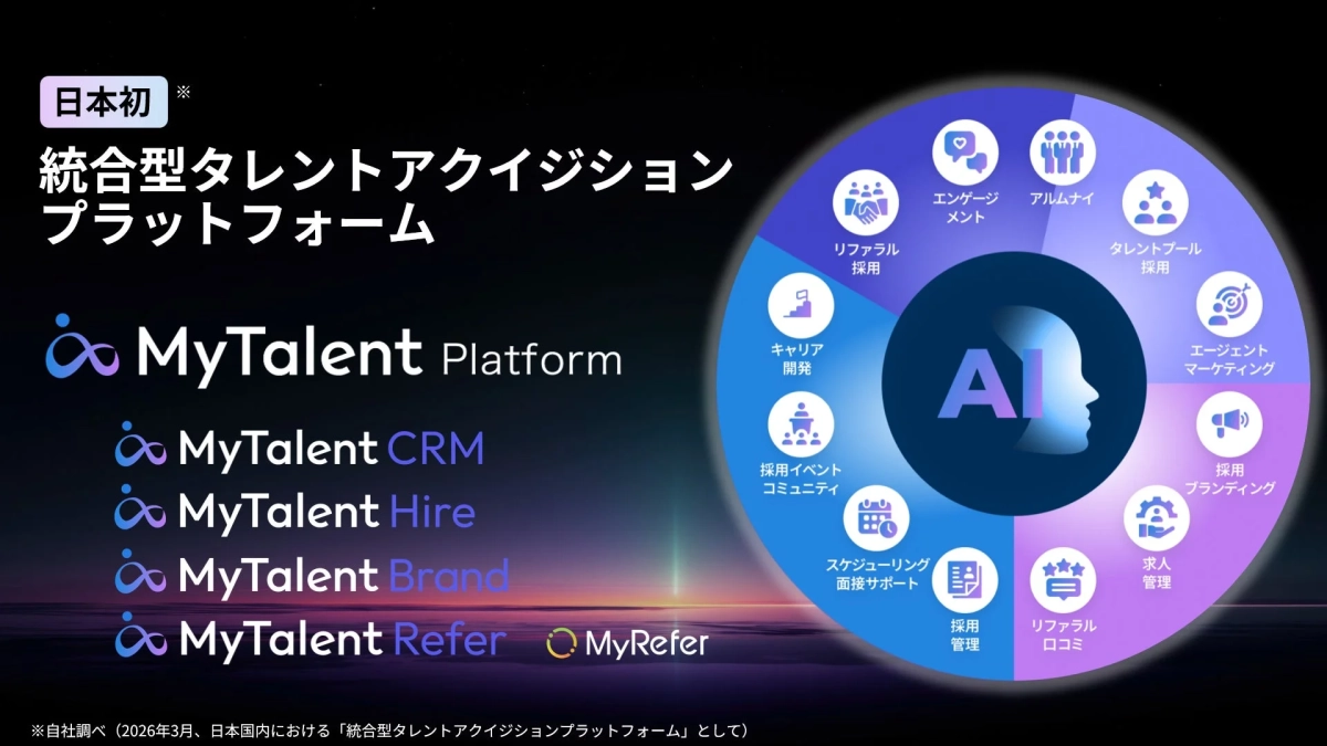 MyTalent Platformの機能概要