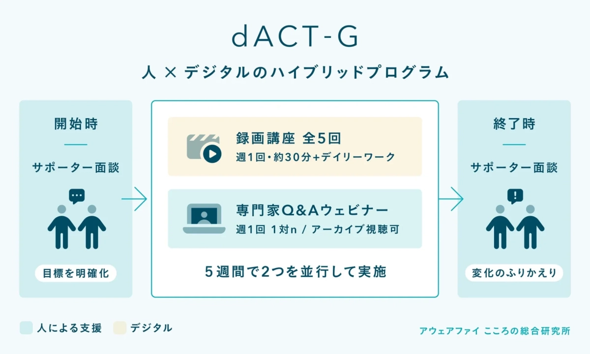 ハイブリッド型プログラムのフロー