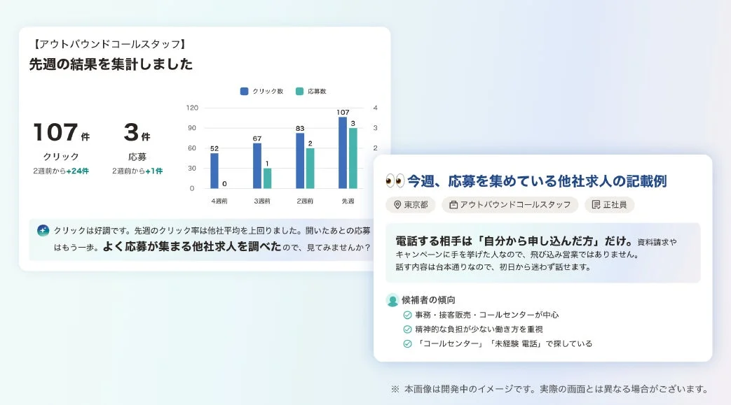 パフォーマンスレポート