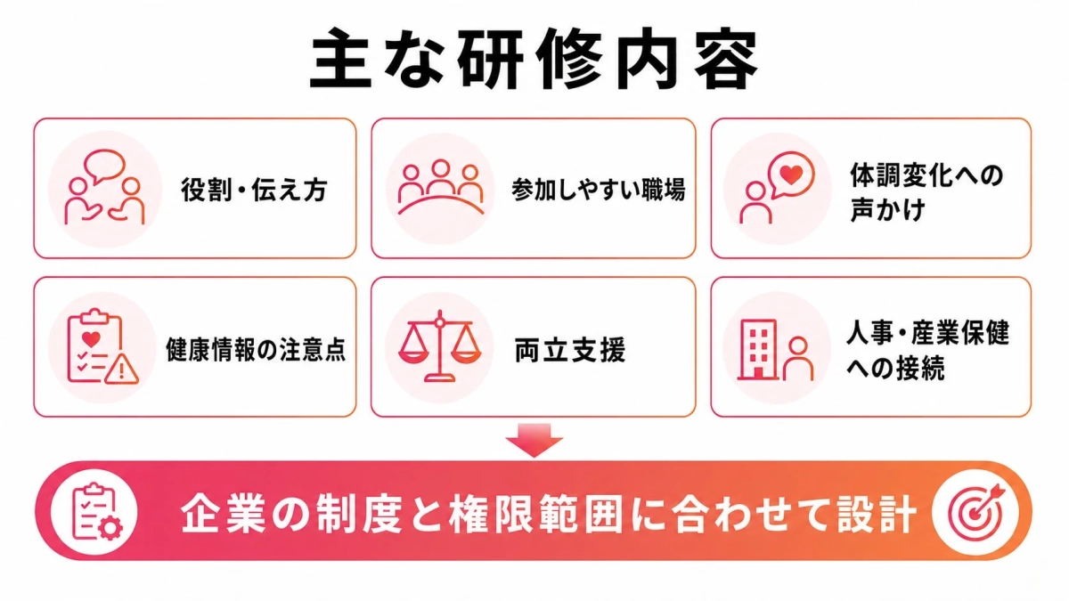 主な研修内容 役割・伝え方 参加しやすい職場 体調変化への声かけ 健康情報の注意点 両立支援 人事・産業保健への接続 企業の制度と権限範囲に合わせて設計