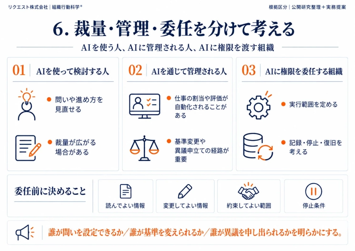 裁量・管理・委任