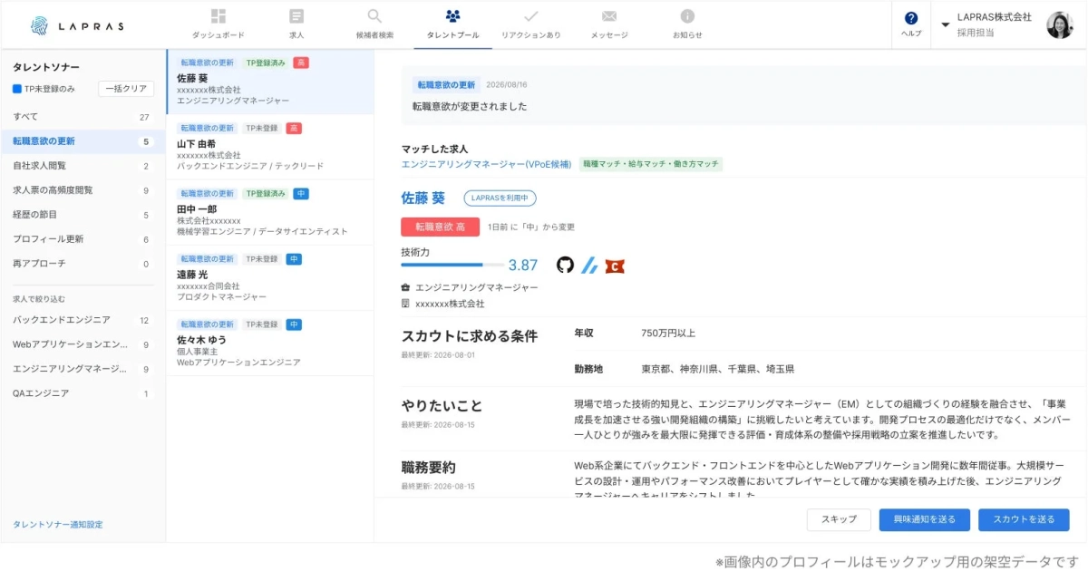 LAPRASのタレントソナーダッシュボード画面