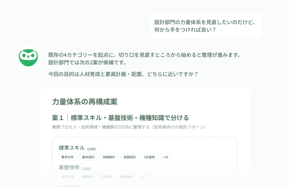 スキル体系の見直し
