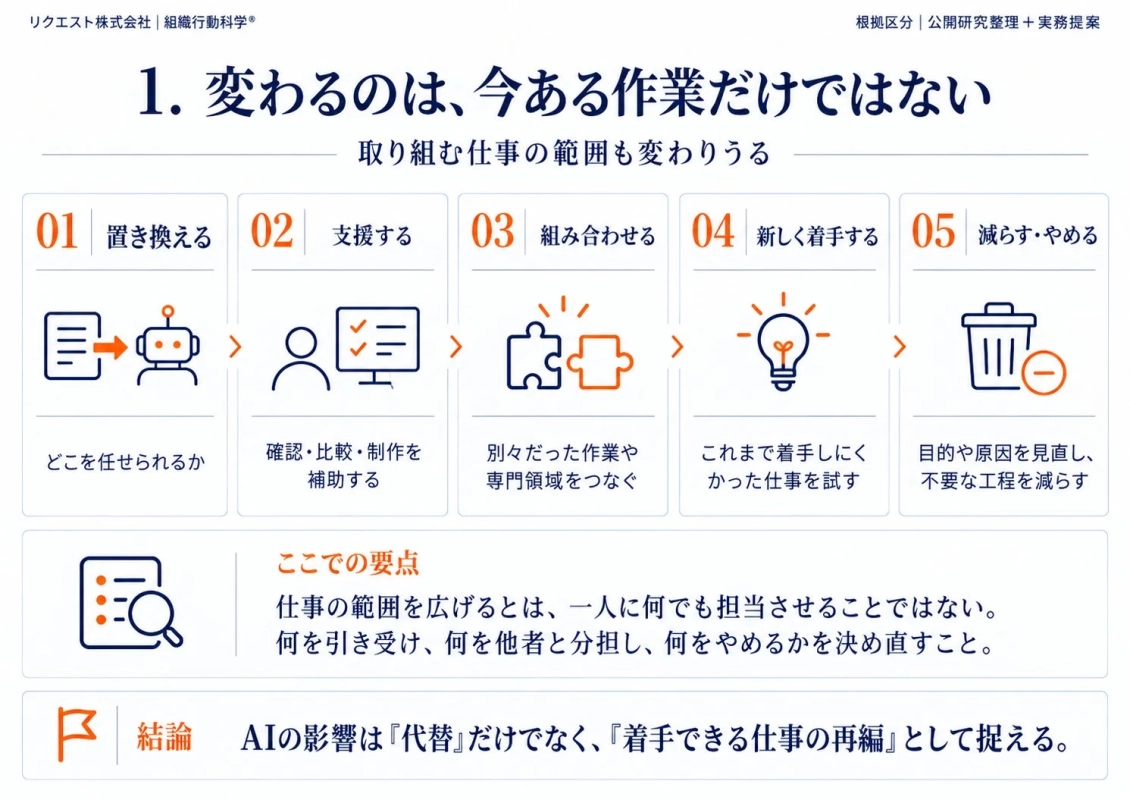 仕事の範囲