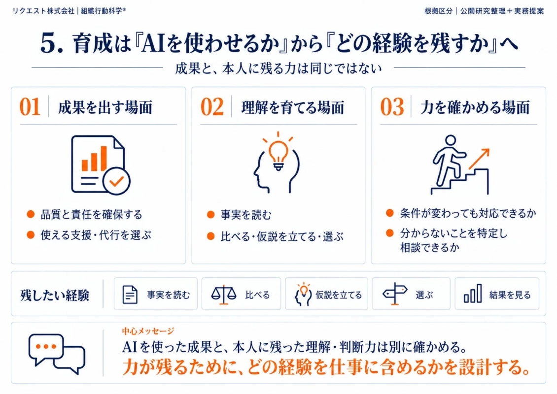 育成と経験