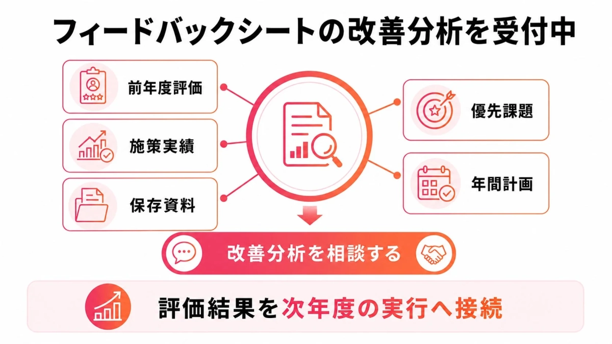 フィードバックシートの改善分析を受付中