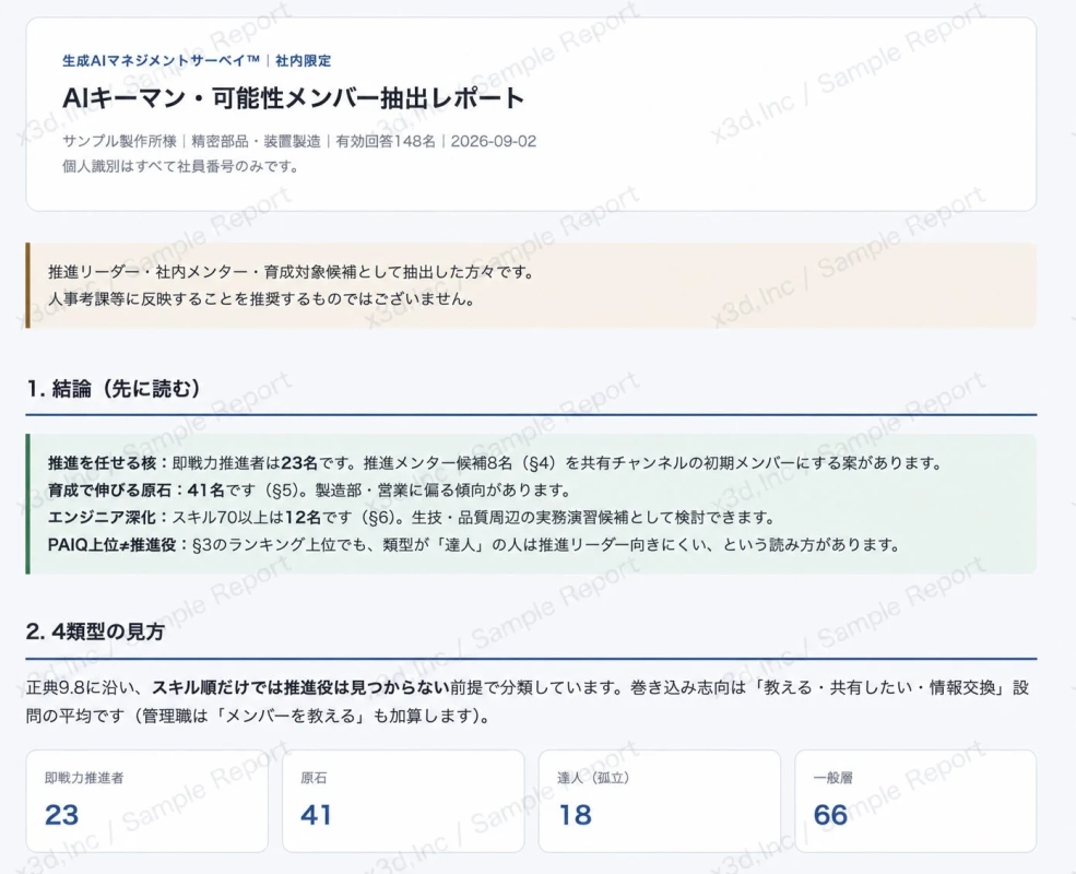レポートサンプル