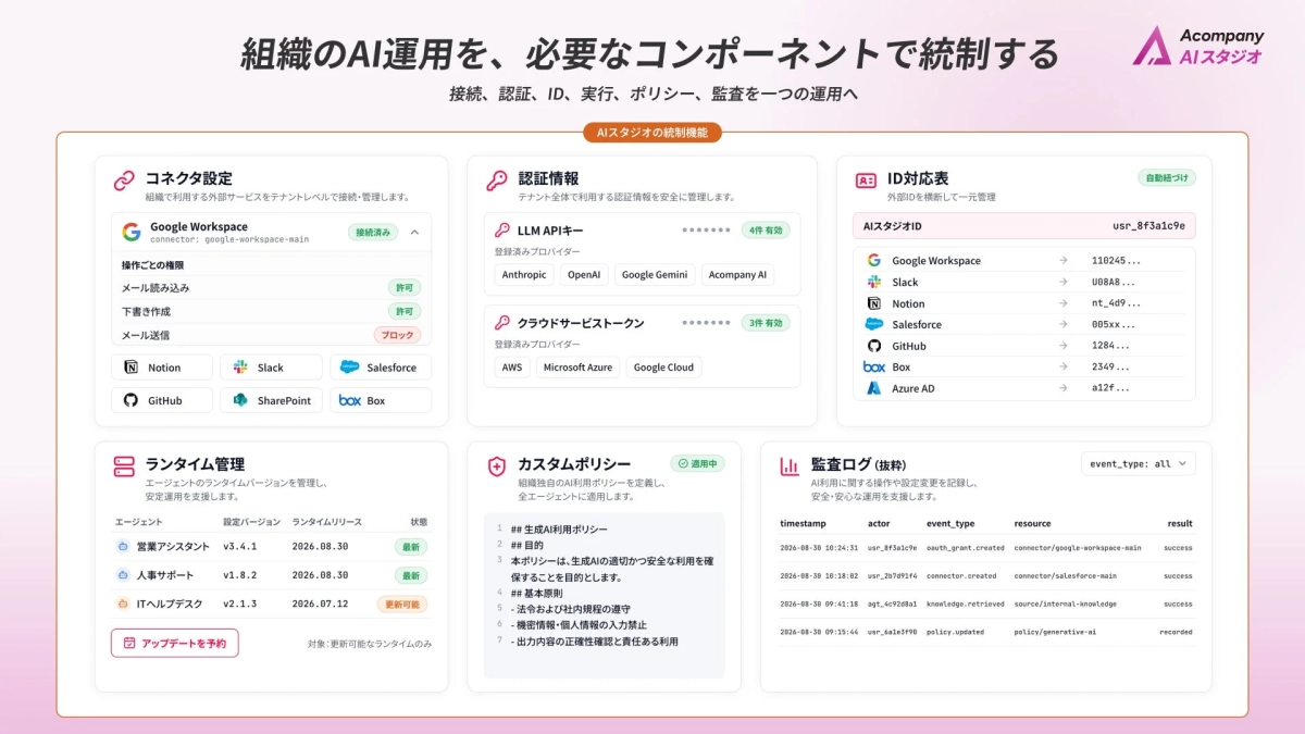 組織のAI運用を、必要なコンポーネントで統制する
