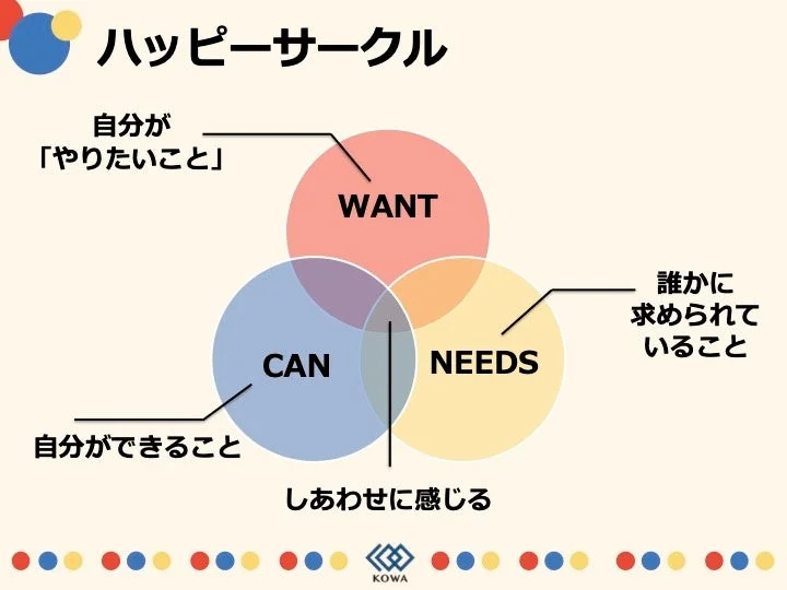 ハッピーサークル