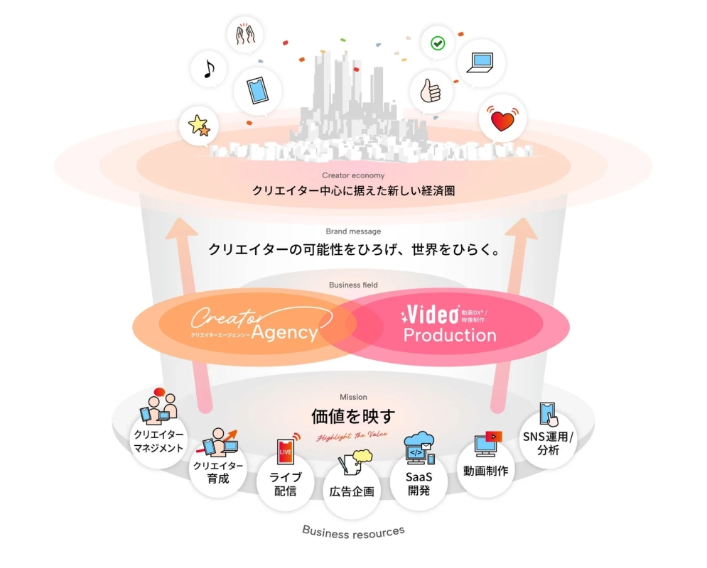 クリエイターエコノミー図