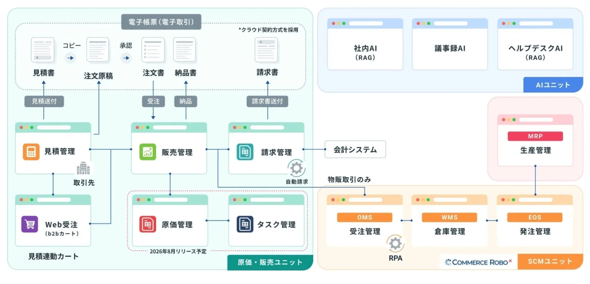 システム連携イメージ図