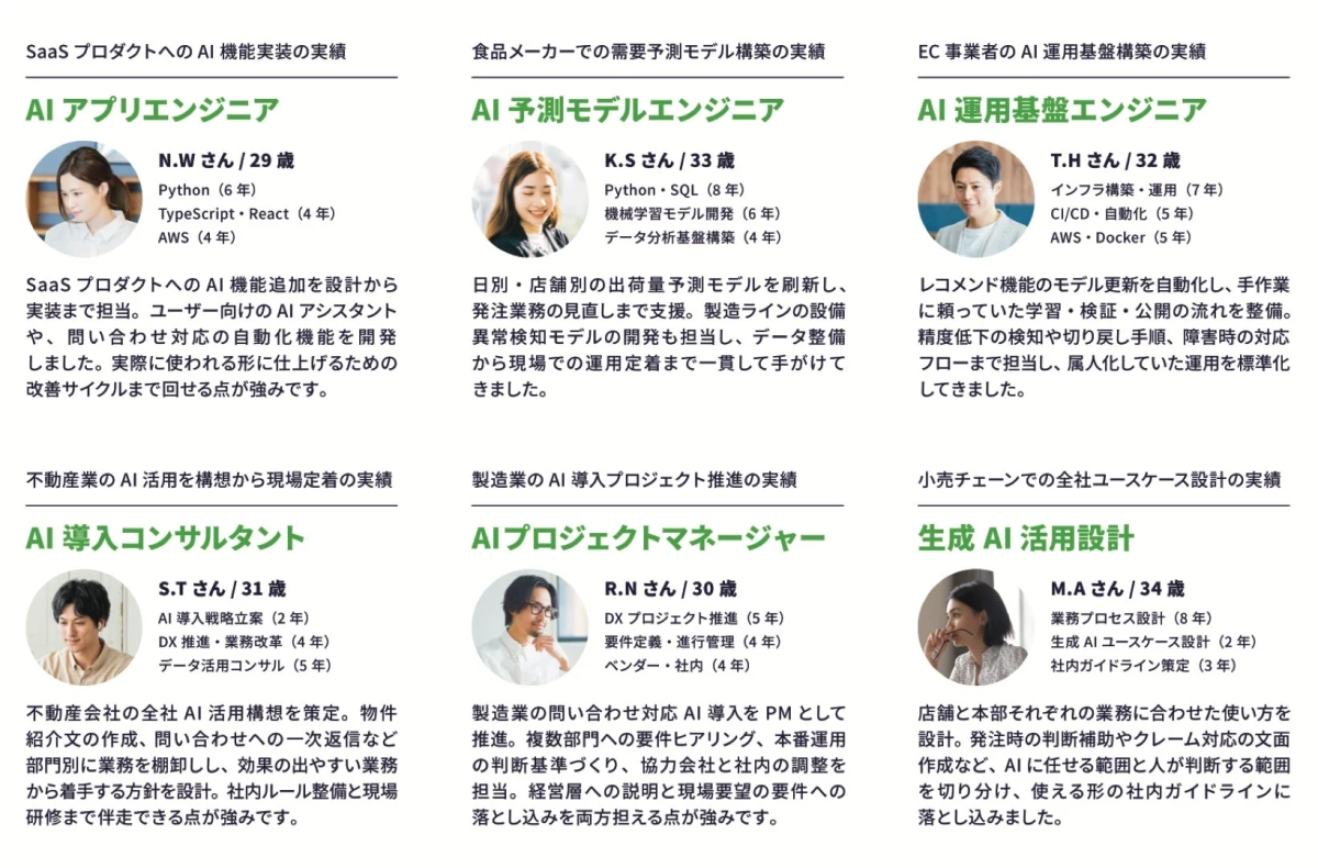 SOKUDANのAI人材の実績例