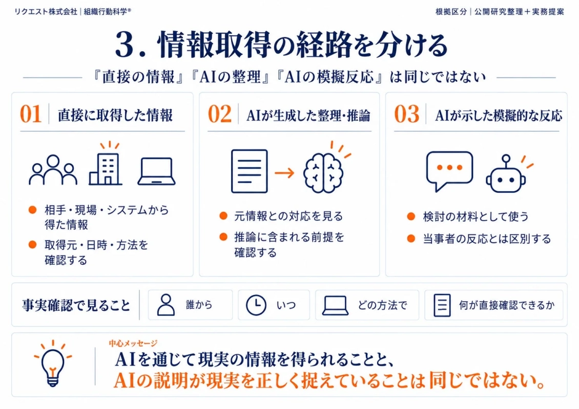 情報取得の経路